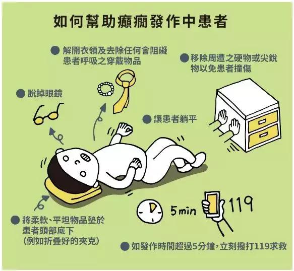 如何对突然发作的癫痫患者进行急救